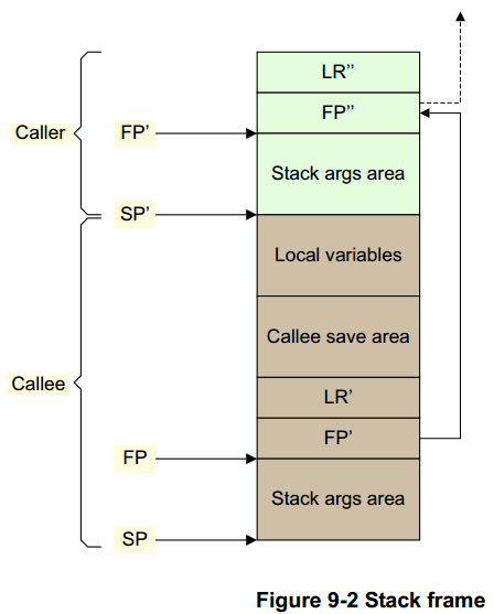 image-ch9.1-figure9-2